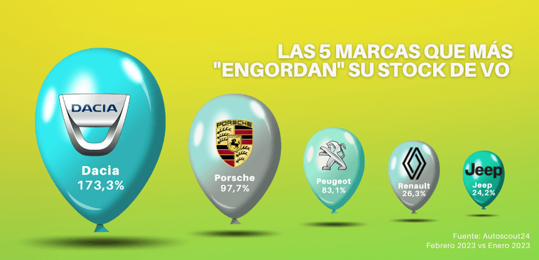 stock-vo-marcas