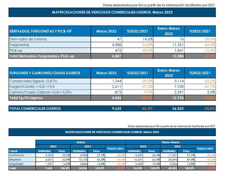 matriculaciones-industriales