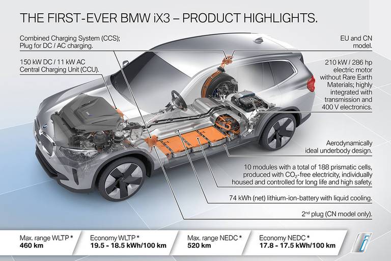 Nuevo BMW iX3 motor eléctrico baterías 2020 (26)