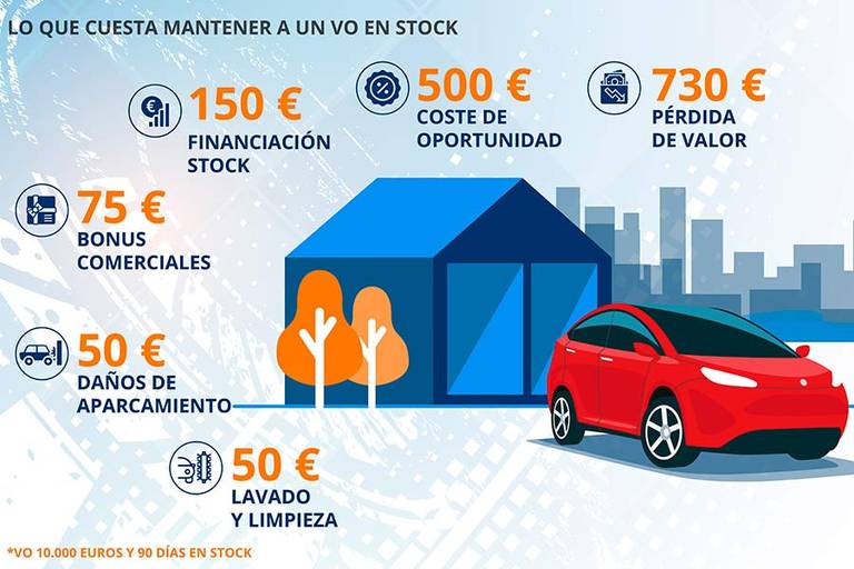 mantener-stock-vo