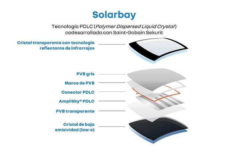 Solarbay-Renault2