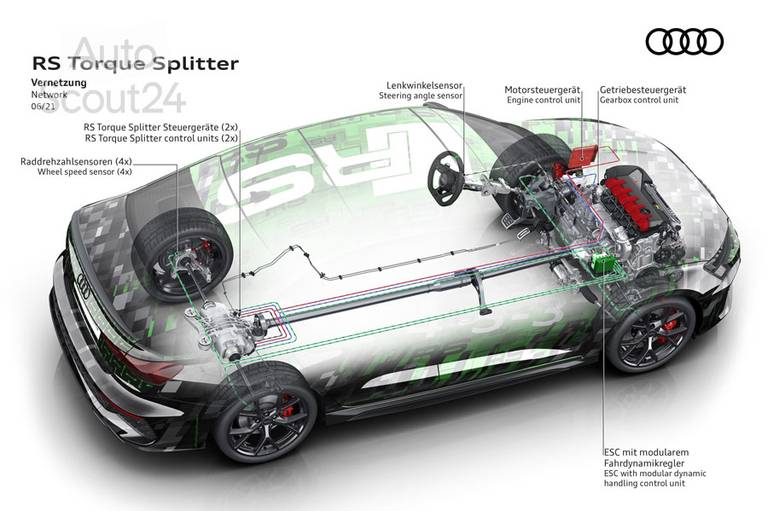 Audi RS Torque Splitter (5)