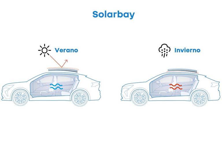 Solarbay-Renault3