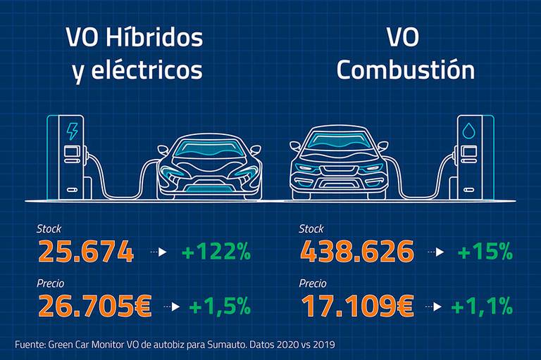 V02 infografia autobiz-y-faconauto