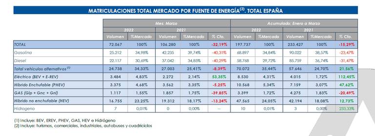 matriculaciones-electricos