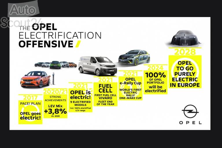 La descarbonización de Opel, a la vuelta de la esquina