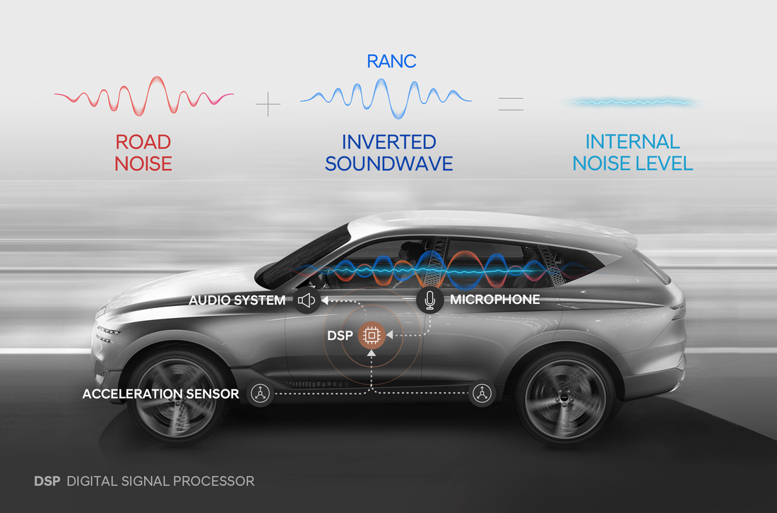 (Photo1) HMG Develops Worlds First Road Noise Active Noise Control Technology
