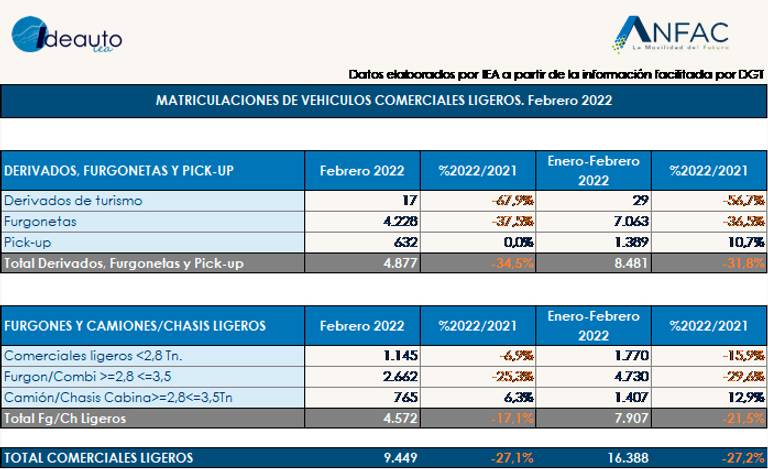 ligeros-febrero-2022