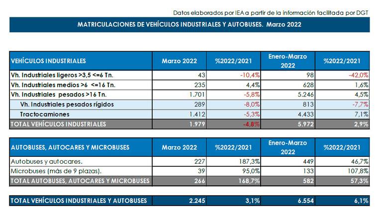 matriculaciones-autobuses